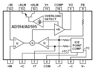AD595, Однокристальный усилитель сигнала термопары с компенсатором холодного спая